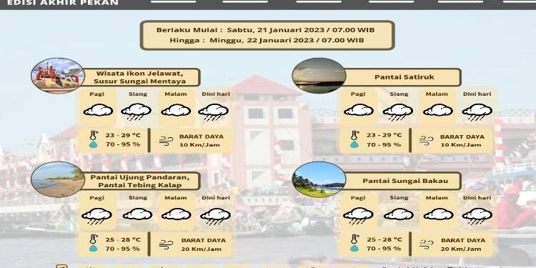 FOTO : BMKG/MATA KALTENG - Prakiraan cuaca di sejumlah tempat wisata di Kotim.