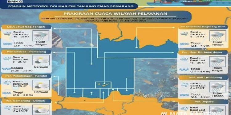 FOTO : BMKG/MATA KALTENG - Prakiraan cuaca dan tinggi gelombang wilayah pelayaran.