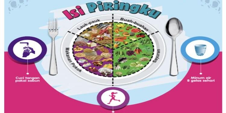 Foto: Dinkes/MATA KALTENG - Gambar isi piringku.