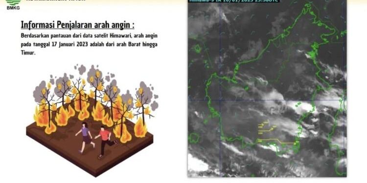 FOTO : BMKG/MATAKALTENG - Informasi penjalaran arah angin.