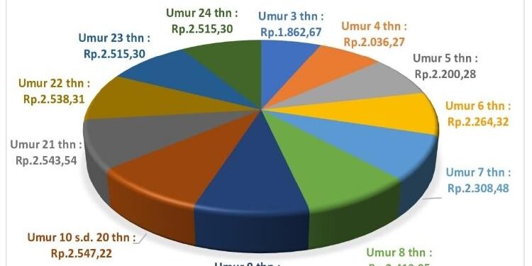 Daftar Harga TBS 2023.