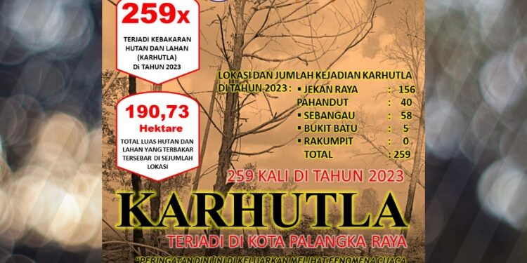 FOTO: MATAKALTENG - Data Kebakaran Hutan dan Lahan periode Januari hingga September 2023.