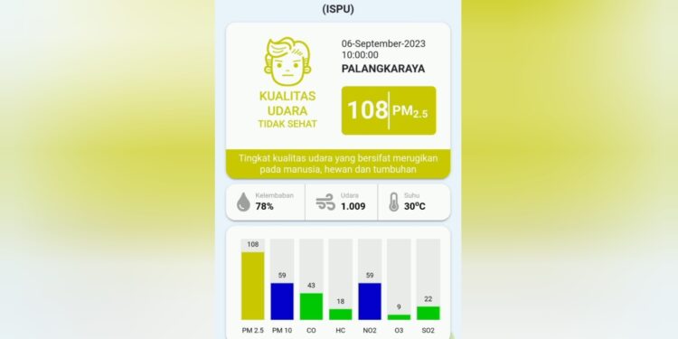 FOTO: MATAKALTENG - Tangkapan layar informasi kualitas udara Kota Palangka Raya di aplikasi ISPUnet.
