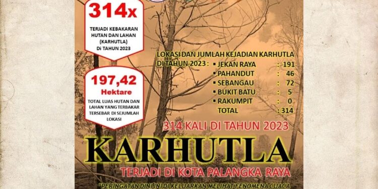 FOTO: MATAKALTENG - Informasi data Karhutla Januari Hingga September.