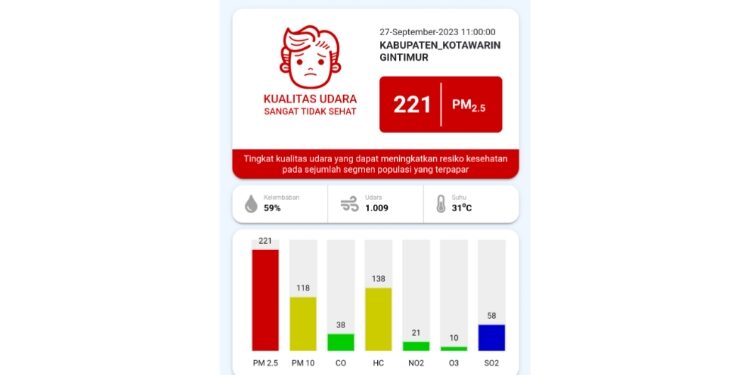 FOTO: MATAKALTENG - Kualitas udara di Kota Sampit berdasarkan ISPU per 27 September 2023.