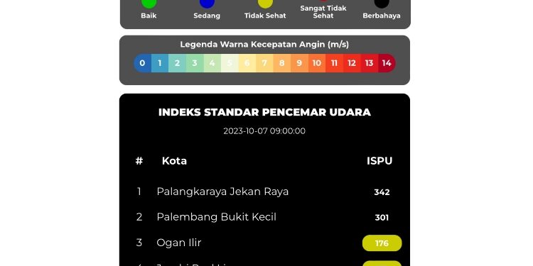 FOTO: IST/MATA KALTENG - ISPU daerah terpolusi se Indonesia, Sabtu 7 Oktober 2023.