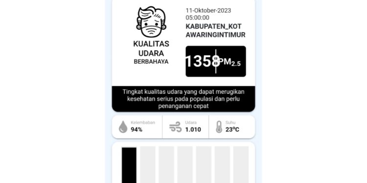 FOTO: BPBD/MATA KALTENG - ISPU Kotim tanggal 11 Oktober 2023.