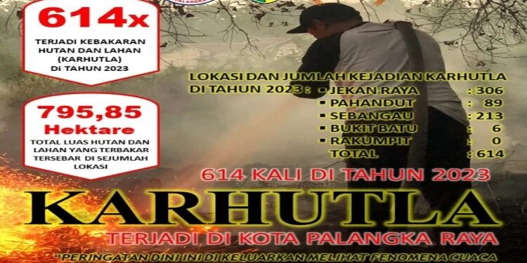 FOTO: MATAKALTENG - Poster jumlah kasus karhutla periode Januari - Oktober 2023.