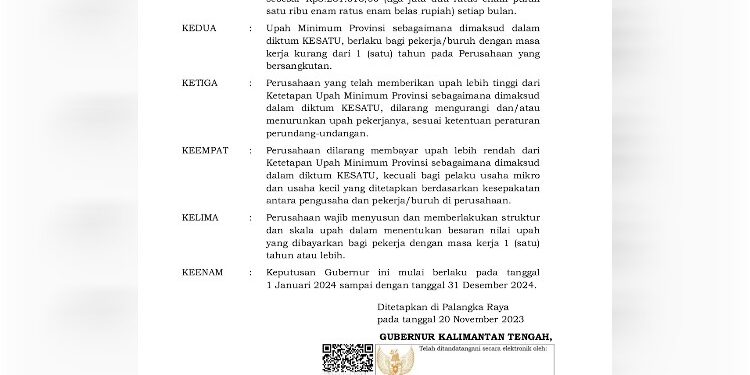 FOTO: MATAKALTENG - Kutipan putusan penetapan UMP Kalteng Tahun 2024.