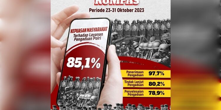 FOTO: MATAKALTENG - Hasil survei Litbang Kompas.