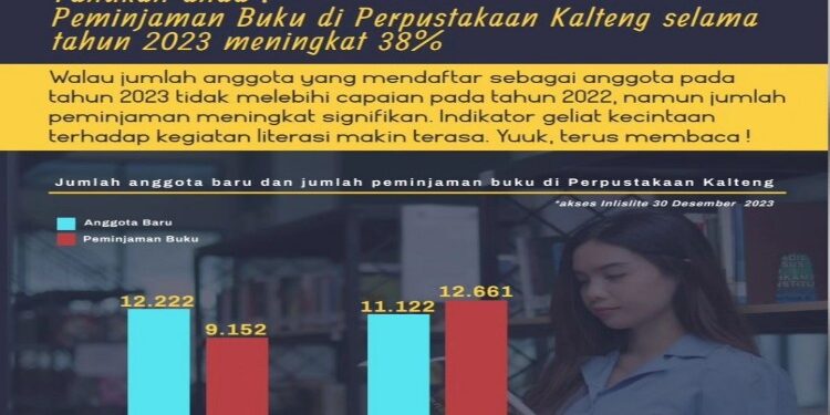 FOTO: MATAKALTENG