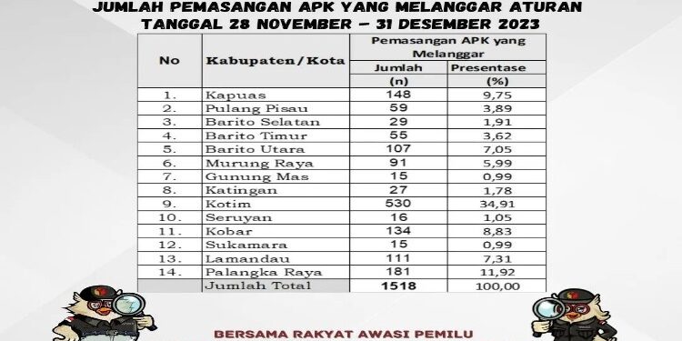 FOTO: MATAKALTENG - Data APK yang melanggar.