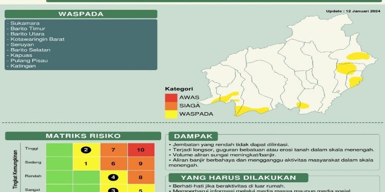 FOTO: MATAKALTENG - Informasi cuaca.