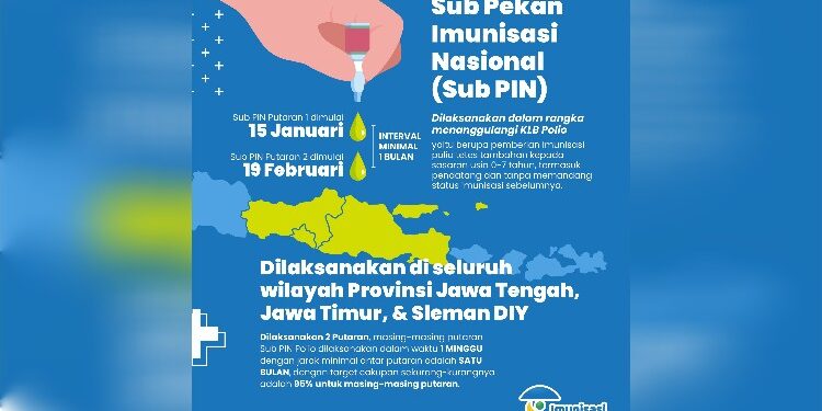 FOTO: IST/MATA KALTENG - Sub Pin Polio.