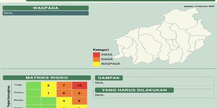 FOTO: MATAKALTENG - Prakiraan berbasis dampak hujan lebat di Kalteng.