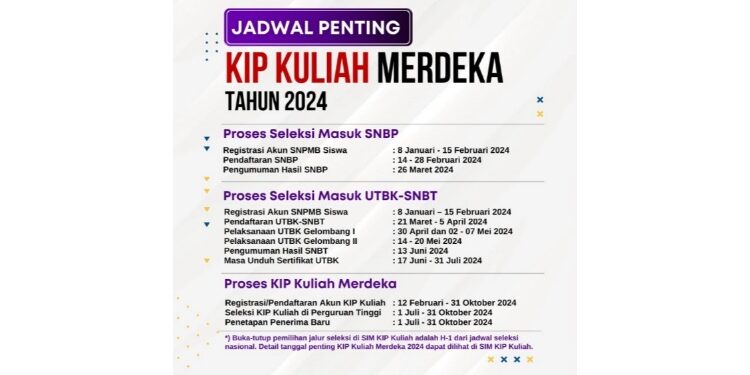 Informasi KIP Kuliah 2024.