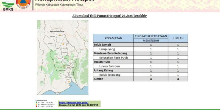 Foto: BPBD/MATA KALTENG - Rekapitulasi hotspot di Kotim, 16 Juli 2024.