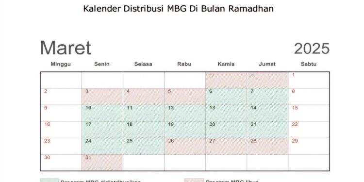 Foto:IST/MATA KALTENG - Kalender pendistribusian Makanan Bergizi Gratis selama Ramadhan di Kotim.