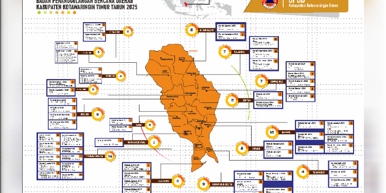 Foto:BPBD/MATA KALTENG- Infografis penanggulangan bencana BPBD Kotim sepanjang 2025.