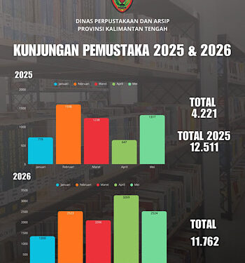 FOTO: Info grafis tingkat kunjungan ke perpustakaan