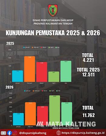FOTO: Info grafis tingkat kunjungan ke perpustakaan